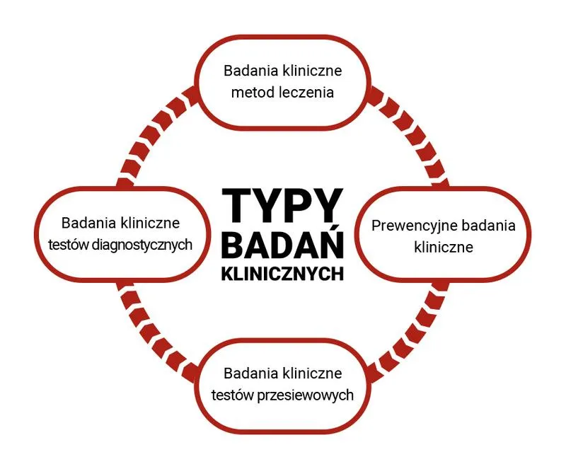 Alternatywy dla testów na zwierzętach