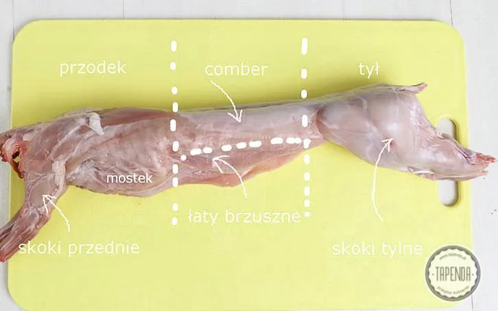 Przygotowanie mięsa króliczego