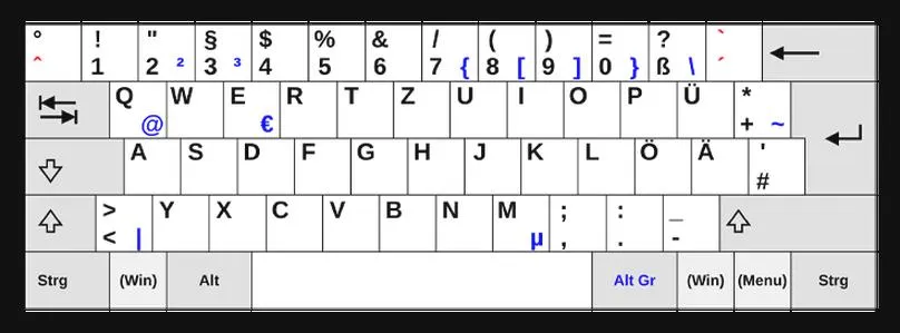 Różnice klawiatury polskiej i niemieckiej