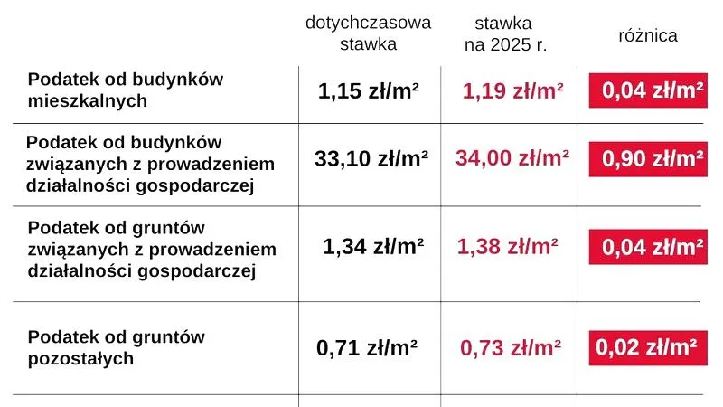 Właściciele psów